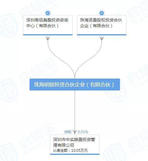 两家超级财团PK 格力400亿“招亲”决赛开始