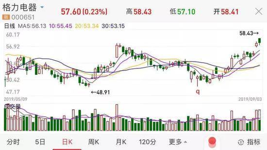 两家超级财团PK 格力400亿“招亲”决赛开始