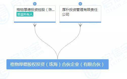 两家超级财团PK 格力400亿“招亲”决赛开始