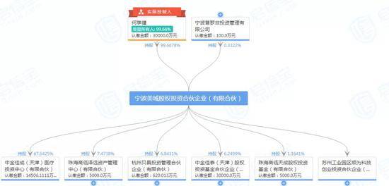 两家超级财团PK 格力400亿“招亲”决赛开始