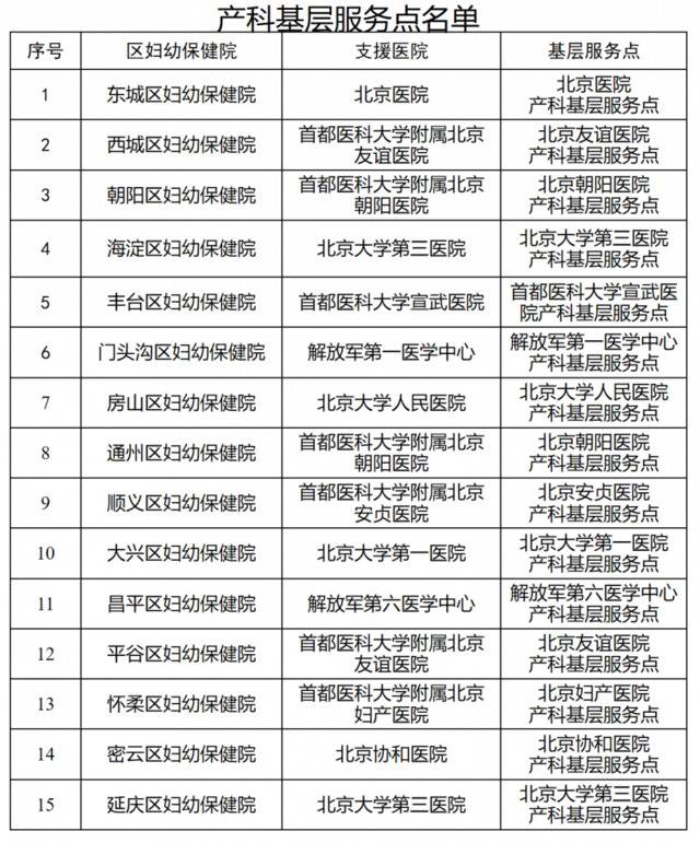 助力产科、新生儿科建设 协和医院等将开设基层服务点