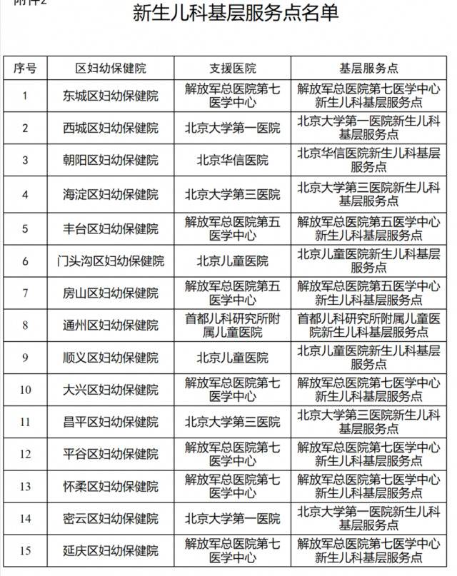 助力产科、新生儿科建设 协和医院等将开设基层服务点