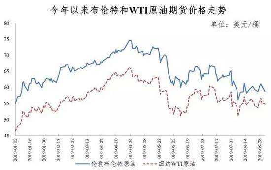 2019油价第十次上涨 加满一箱油需多花4.5元