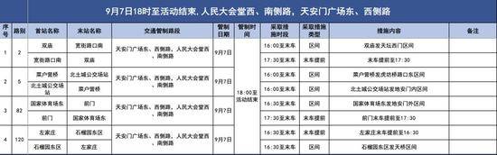 本周末 北京市80余条公交线临时调整运营