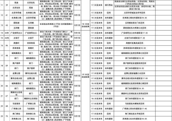 本周末 北京市80余条公交线临时调整运营