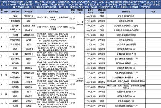 本周末 北京市80余条公交线临时调整运营