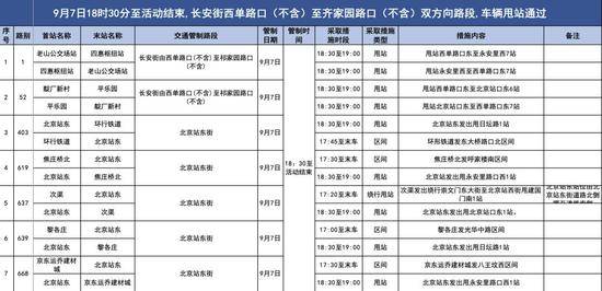 本周末 北京市80余条公交线临时调整运营