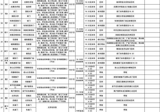 本周末 北京市80余条公交线临时调整运营