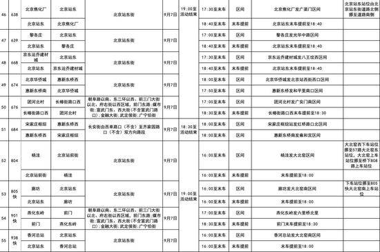 本周末 北京市80余条公交线临时调整运营