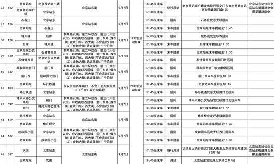 本周末 北京市80余条公交线临时调整运营