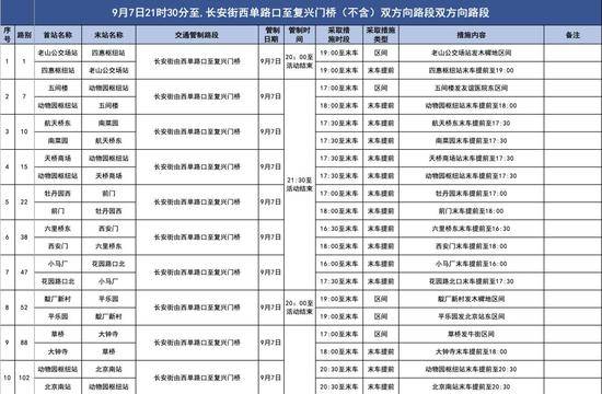 本周末 北京市80余条公交线临时调整运营