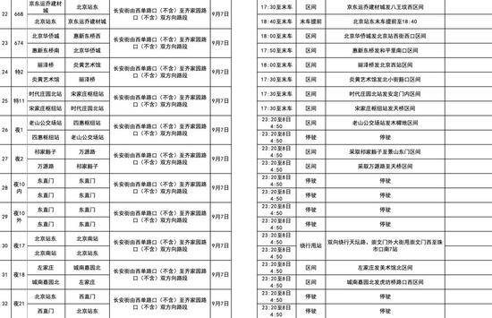 本周末 北京市80余条公交线临时调整运营