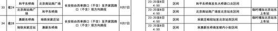 本周末 北京市80余条公交线临时调整运营
