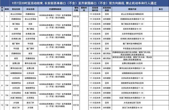 本周末 北京市80余条公交线临时调整运营