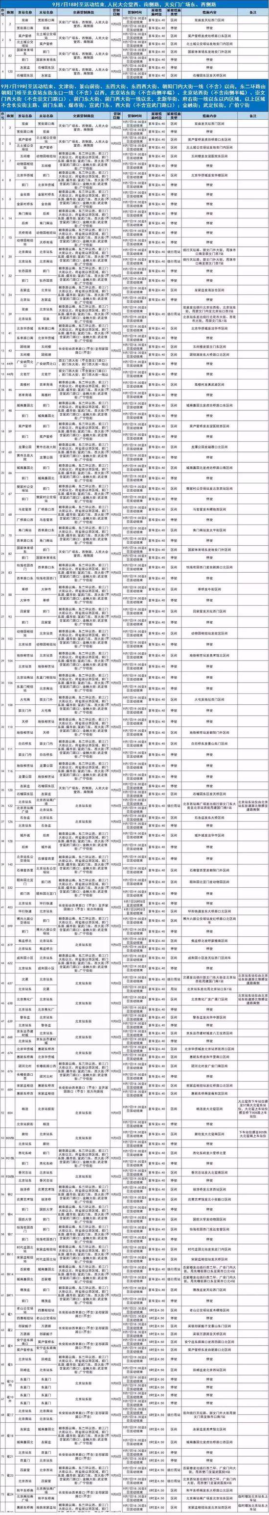 本周末 北京市80余条公交线临时调整运营