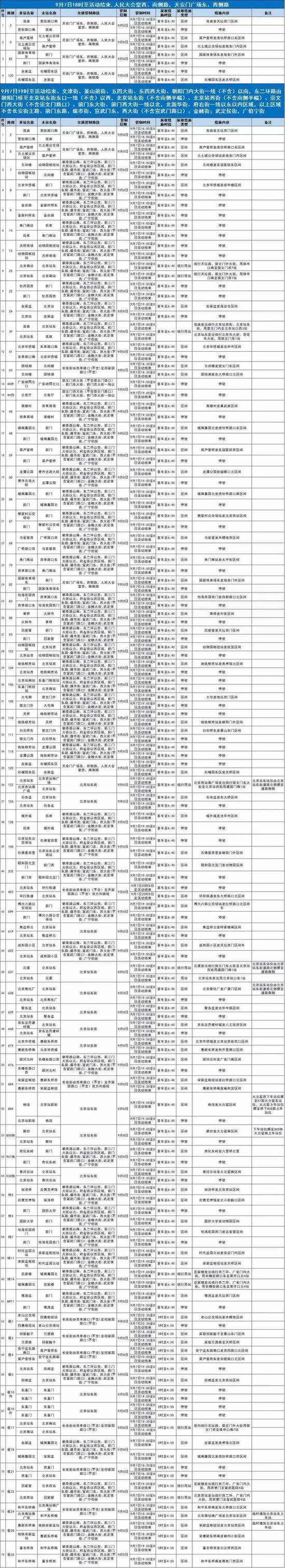 本周末 北京市80余条公交线临时调整运营