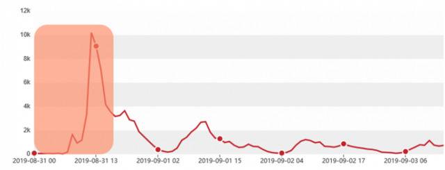 从一夜刷屏到隐私爆雷，AI换脸软件如何ZAO起来的？