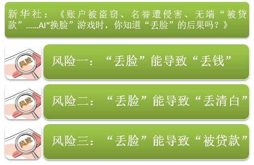 从一夜刷屏到隐私爆雷，AI换脸软件如何ZAO起来的？