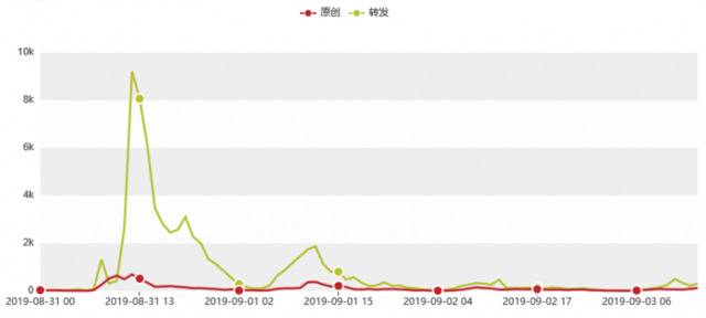 从一夜刷屏到隐私爆雷，AI换脸软件如何ZAO起来的？