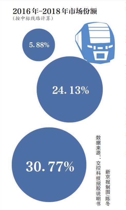 交控科技：搭建地铁信号“科研生产线”