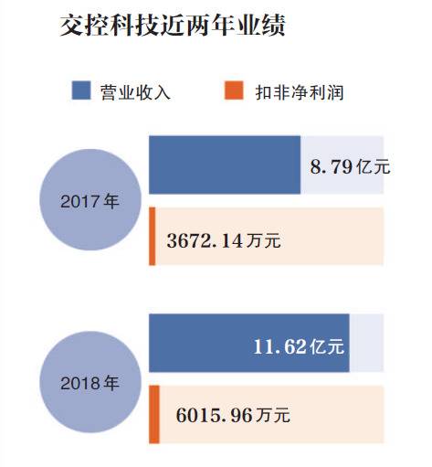 交控科技：搭建地铁信号“科研生产线”