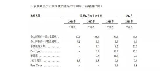 360鲁大师预计将于9月15日公开招股，二次冲击港交所