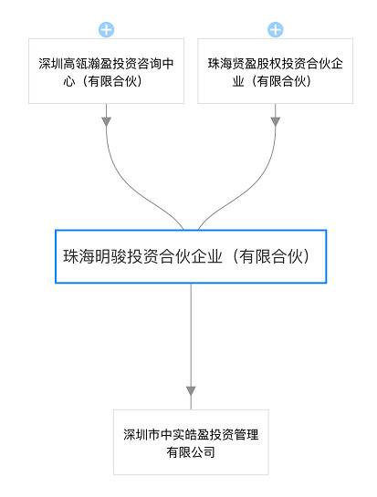 400亿起步价!高瓴厚朴两财大气粗的男人抢格力大股东