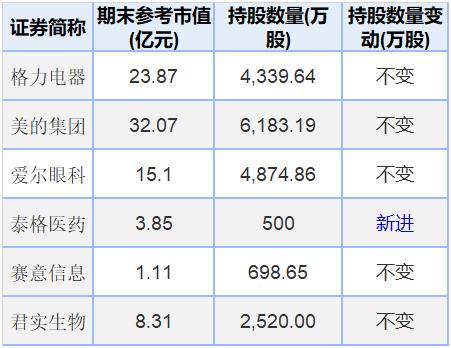 400亿起步价!高瓴厚朴两财大气粗的男人抢格力大股东