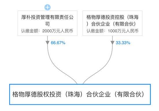 400亿起步价!高瓴厚朴两财大气粗的男人抢格力大股东