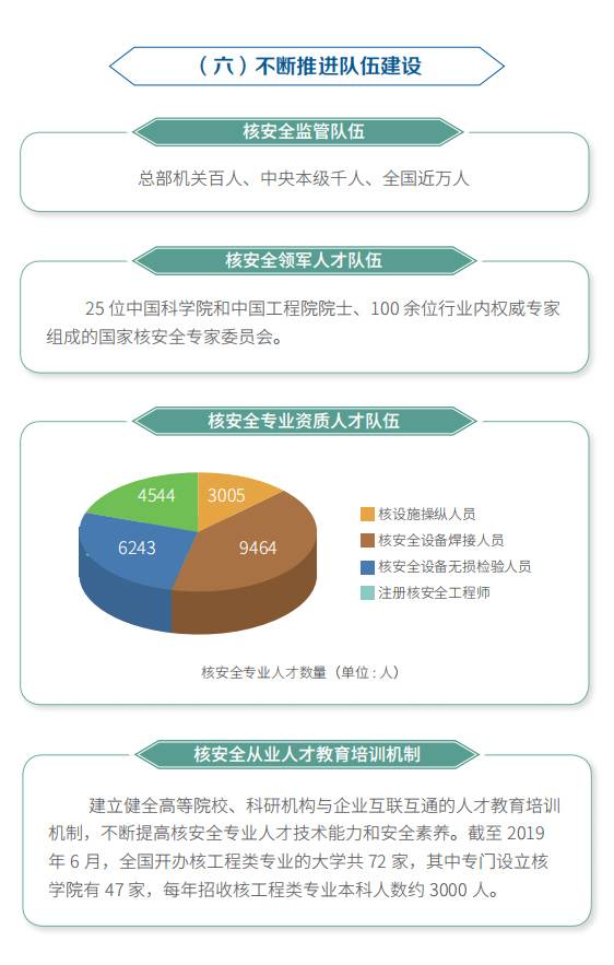 一图看懂《中国的核安全》白皮书