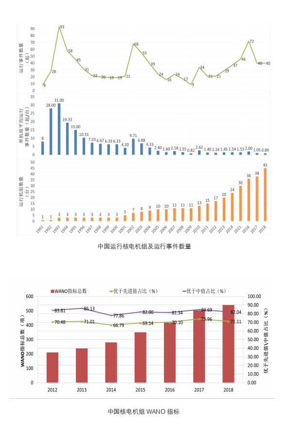 一图看懂《中国的核安全》白皮书