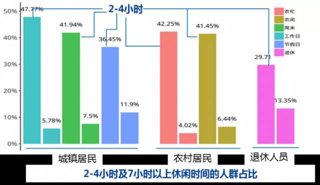 北上广蓉4城居民不太宅 3-10公里外出是首选