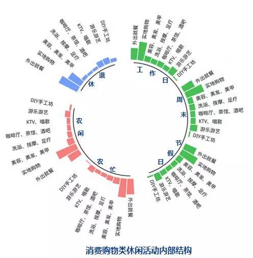 北上广蓉4城居民不太宅 3-10公里外出是首选