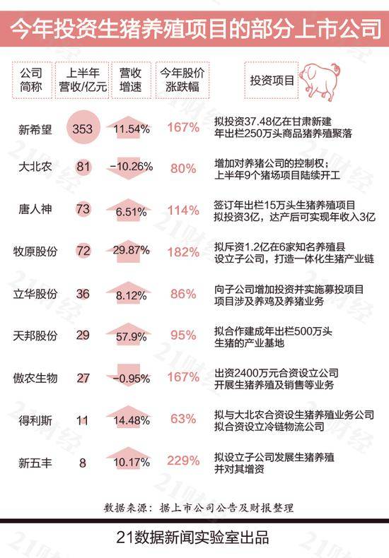 全国猪价地图出炉 养一头猪究竟能赚多少钱？(图)