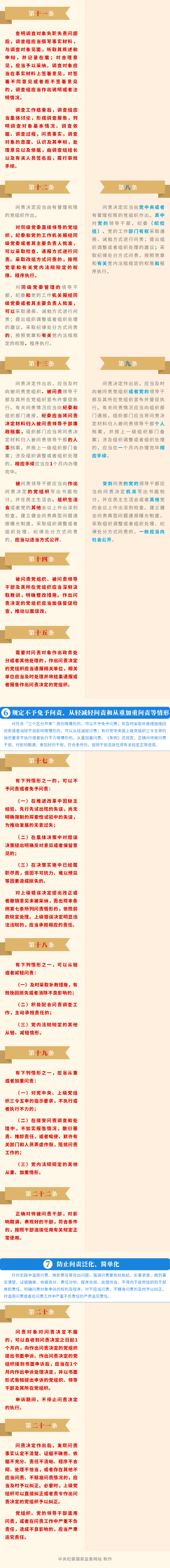 一图了解《中国共产党问责条例》修订的主要内容