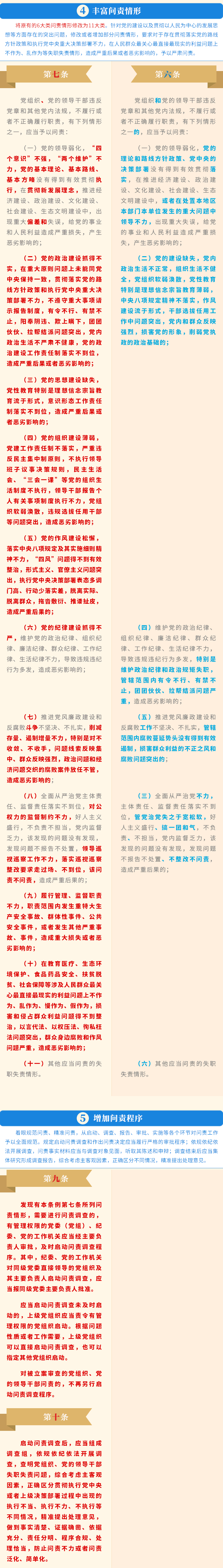 一图了解《中国共产党问责条例》修订的主要内容