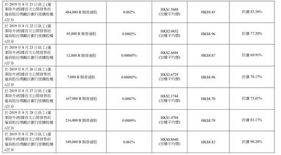 小米120亿回购引争议：现金流承压 谁在抛售谁被深套