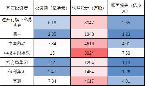 小米120亿回购引争议：现金流承压 谁在抛售谁被深套