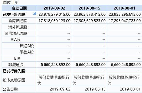 小米120亿回购引争议：现金流承压 谁在抛售谁被深套