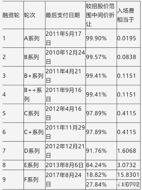 小米120亿回购引争议：现金流承压 谁在抛售谁被深套