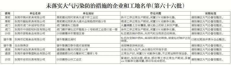 东莞市大气办督查组开启夜间督查模式，督促企业达标排放