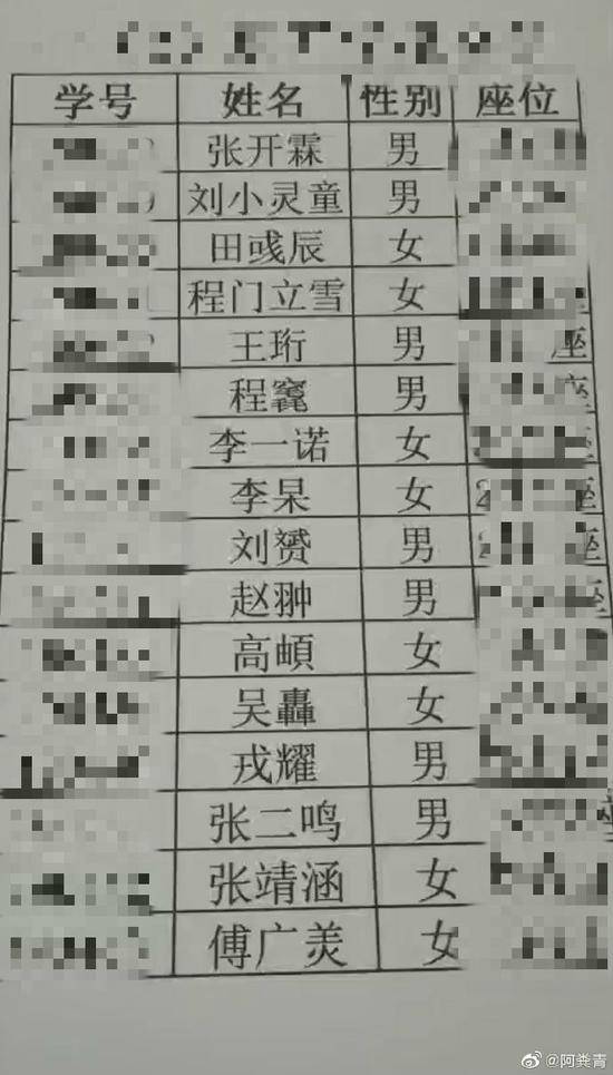 16个学生名字里有8个生僻字 老师：我太难了(图)