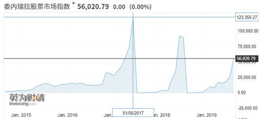 图片来源：截自英为财情