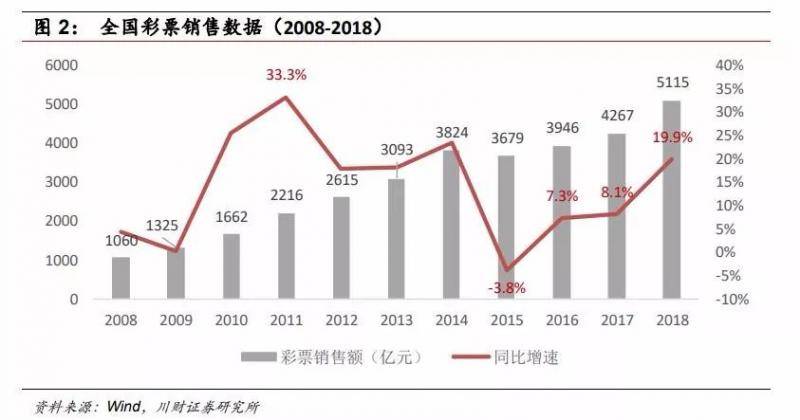 ▲来源：川财证券研究报告