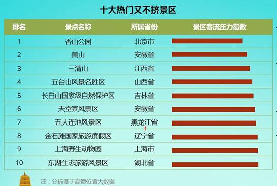 十一出行“人从众”，全国热门又不挤的景区在哪里？