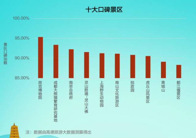 十一出行“人从众”，全国热门又不挤的景区在哪里？