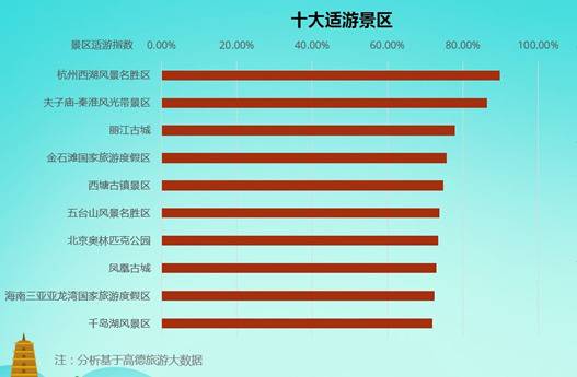 十一出行“人从众”，全国热门又不挤的景区在哪里？