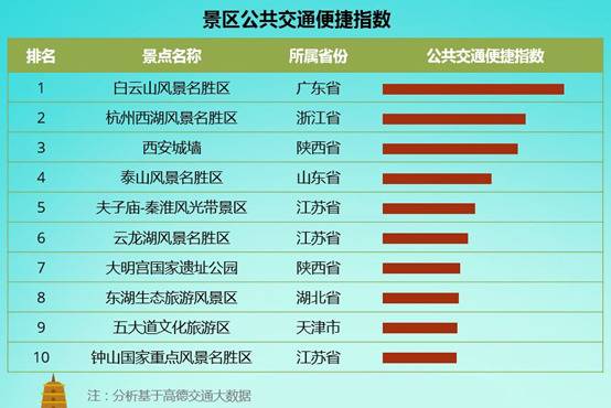 十一出行“人从众”，全国热门又不挤的景区在哪里？