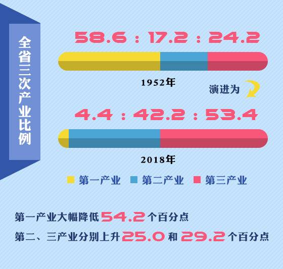 从百废待兴到百业俱兴古老黄士地上的山西正焕发新活力