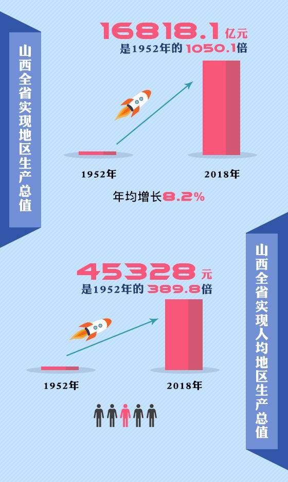 从百废待兴到百业俱兴古老黄士地上的山西正焕发新活力